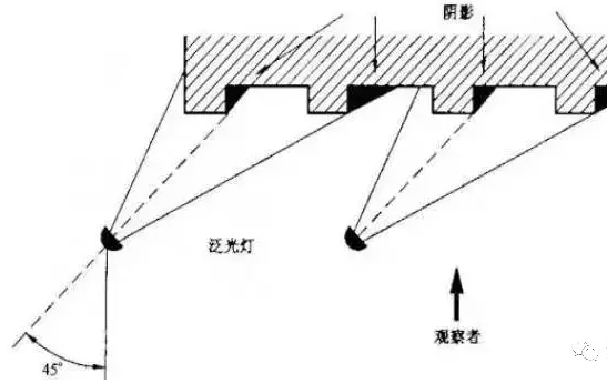 要了解室外照明,泛光照明不得不知!