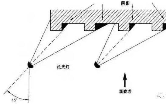 要了解室外照明，泛光照明不得不知！