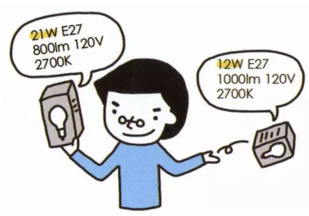 照明基础知多少?这篇文章您收好!