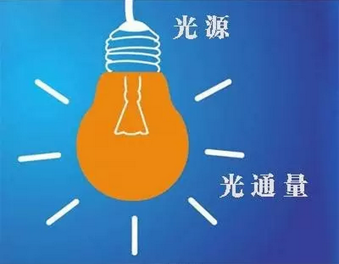 照明基础知多少?这篇文章您收好!